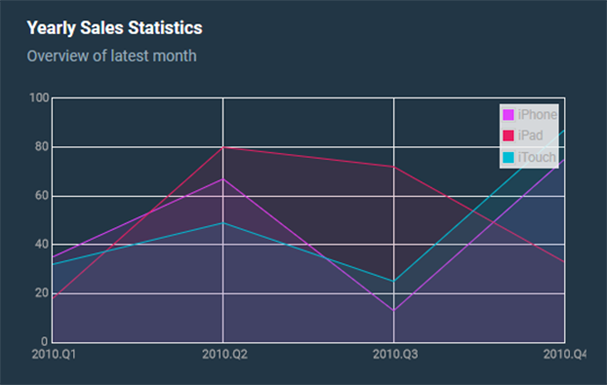 Operational efficiency chart